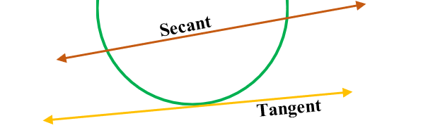 A secant and Tangent