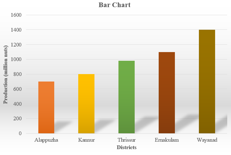 Barchart