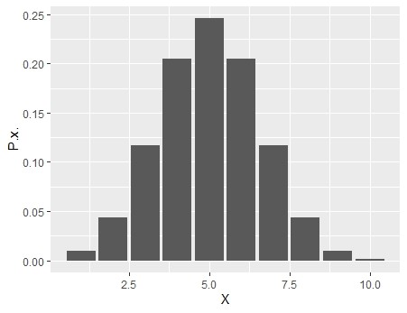 Sampling distribution of test statistic X