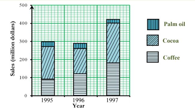 Component bar chart