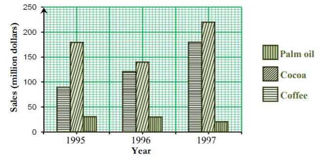 Grouped bar chart