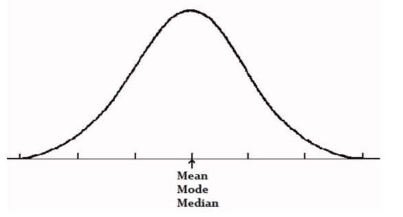 symmetric distribution