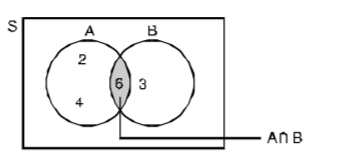 Venn diagram showing intersection