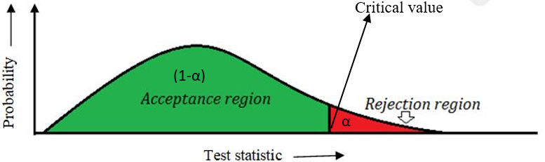 Critical value of test statistic