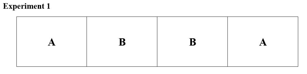 Treatments alloted to four plots, replication of each treatment is 2