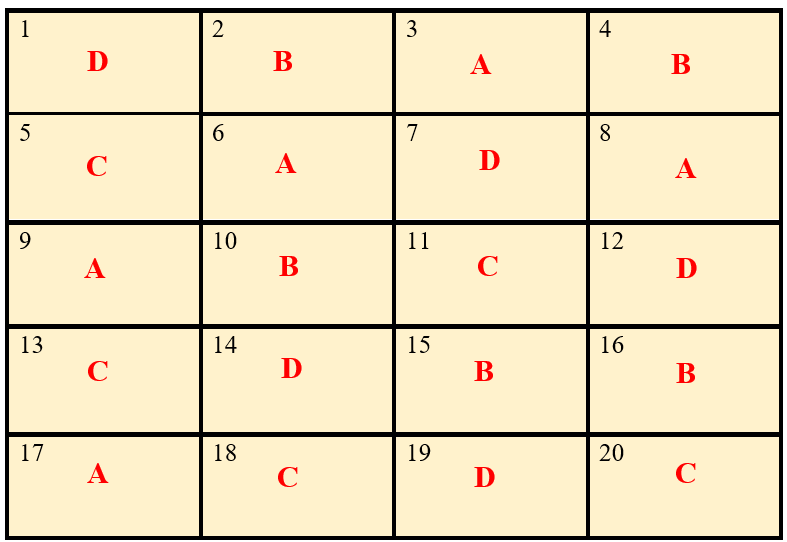 Layout of Completely Randomized Design