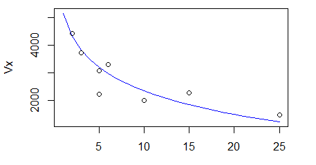 Relationship between variance per basic unit area and plot size