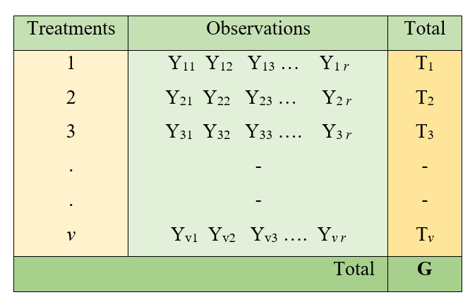 One way classification of Data