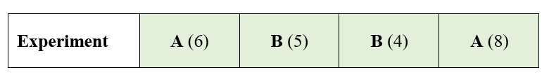 The yield in kg per plot is given in bracket