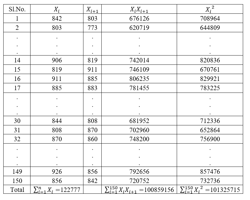 Pair wise calculation of vertical values