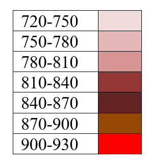 Colouring scheme based on range of moving averages. This can be decided by the experimenter